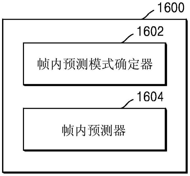 編碼方法及其裝置和解碼方法及其裝置與流程