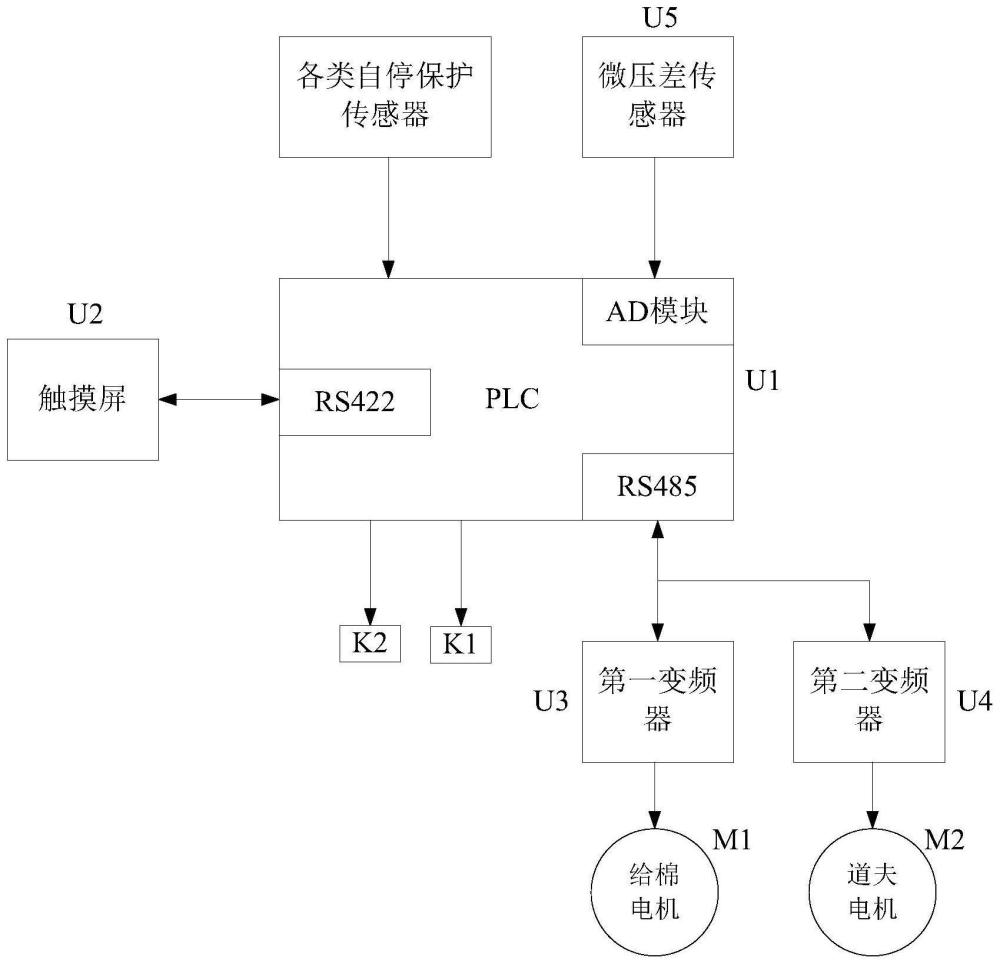 梳棉機改造電路的制作方法