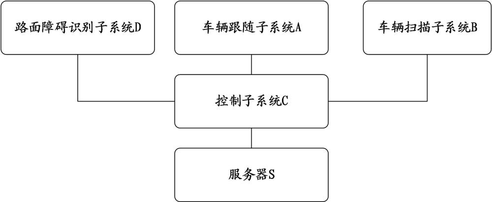 一種基于數(shù)字孿生的車(chē)輛行駛輔助系統(tǒng)及控制方法