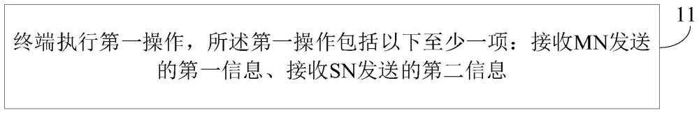 信息配置方法、裝置、通信設(shè)備及可讀存儲介質(zhì)與流程