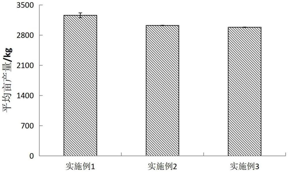 一種植物營養(yǎng)液配方及其制備方法與流程