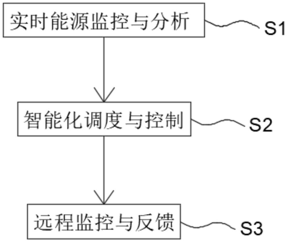 智能能量分配控制方法與流程