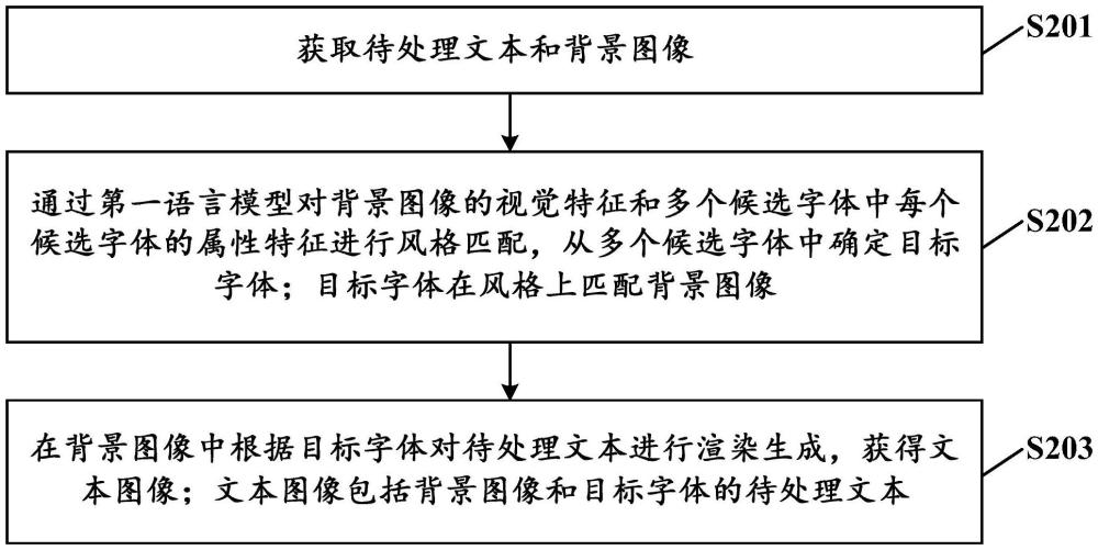 一種文本圖像生成方法及相關(guān)裝置與流程