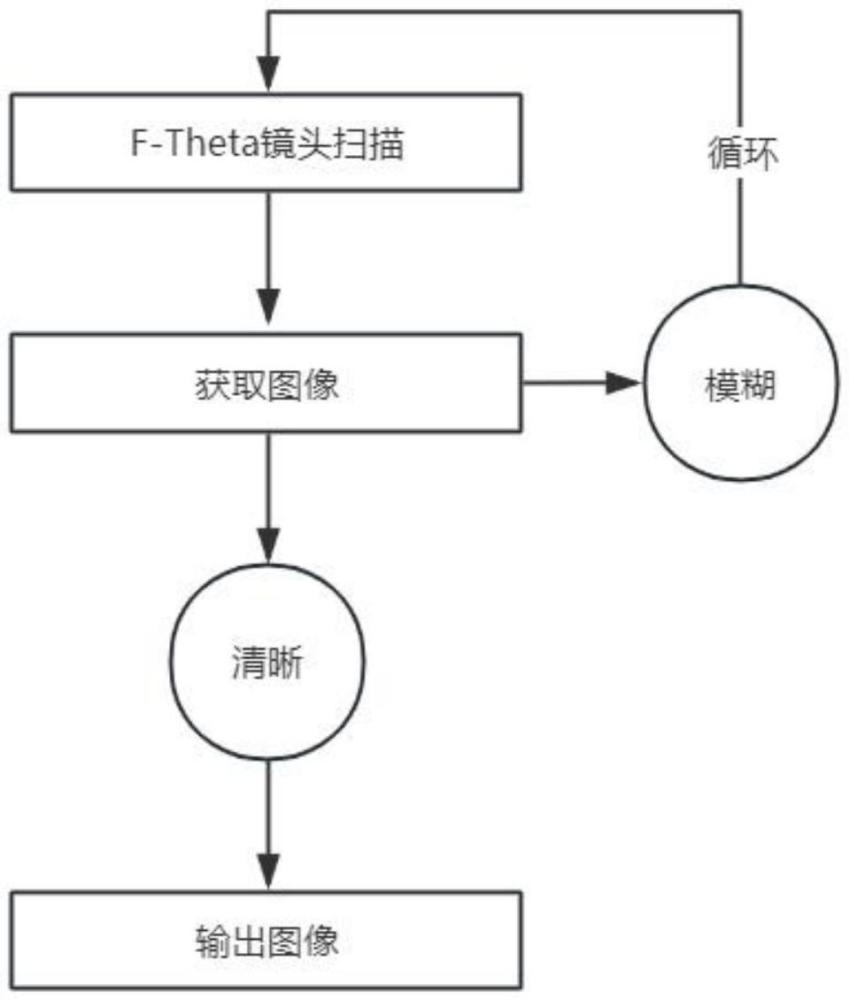 一種基于機(jī)械旋轉(zhuǎn)掃描的鉆孔巖心數(shù)字成圖方法及系統(tǒng)與流程