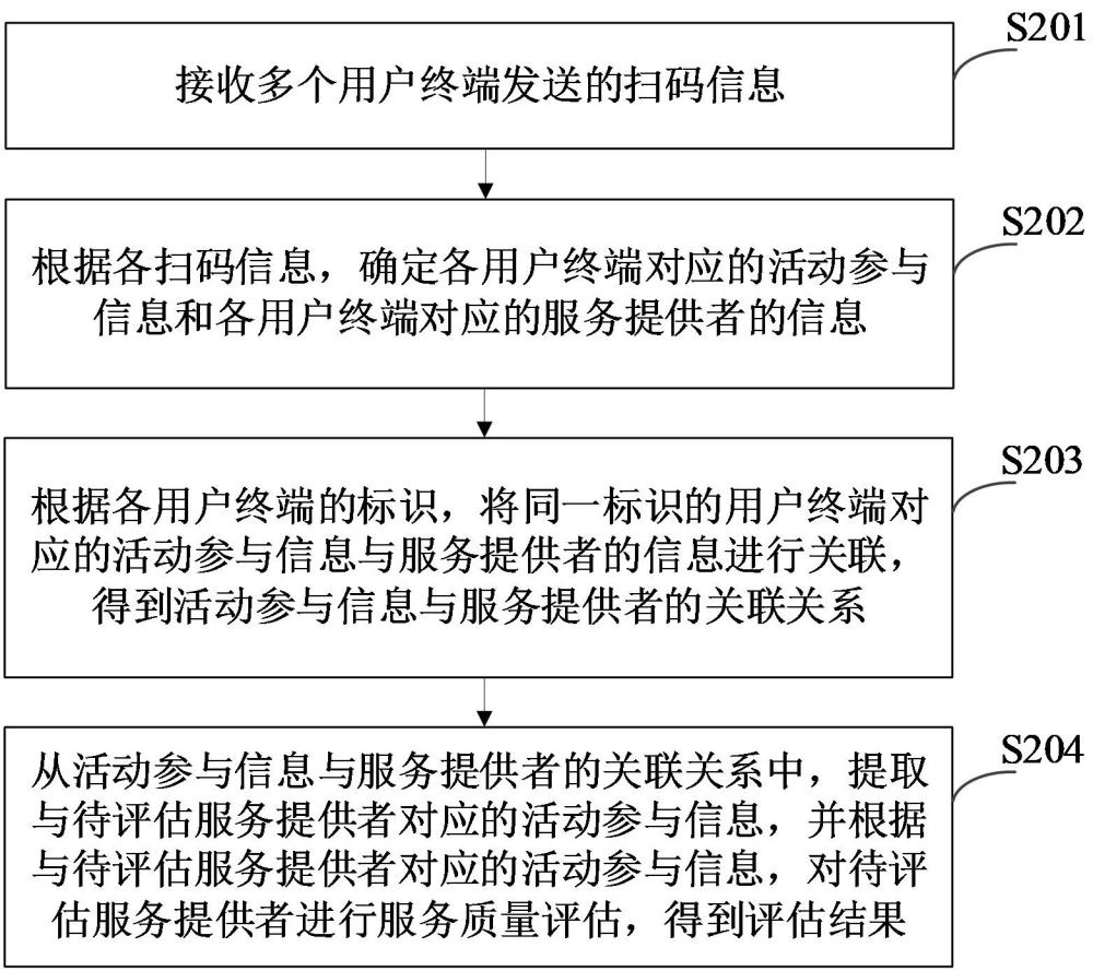 服務的評估方法、裝置、計算機設備、存儲介質(zhì)和程序產(chǎn)品與流程