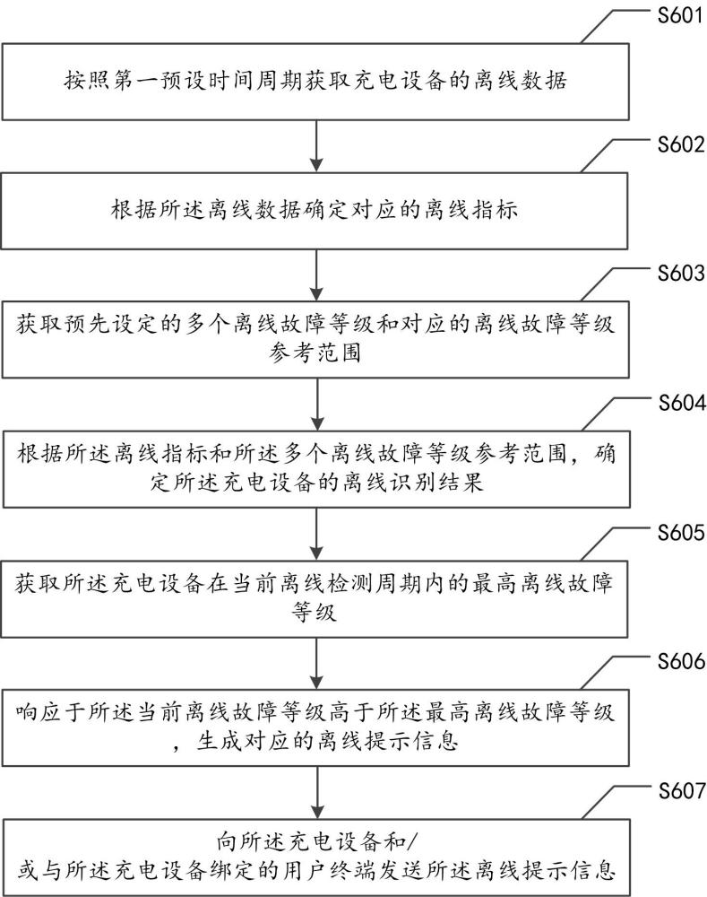 充電設(shè)備離線數(shù)據(jù)處理方法和裝置與流程