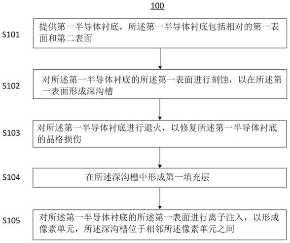 一種半導(dǎo)體器件及其制造方法、電子裝置與流程