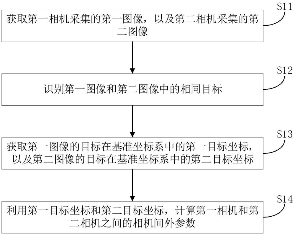 一種相機(jī)標(biāo)定方法、相機(jī)標(biāo)定裝置以及計(jì)算機(jī)存儲(chǔ)介質(zhì)與流程