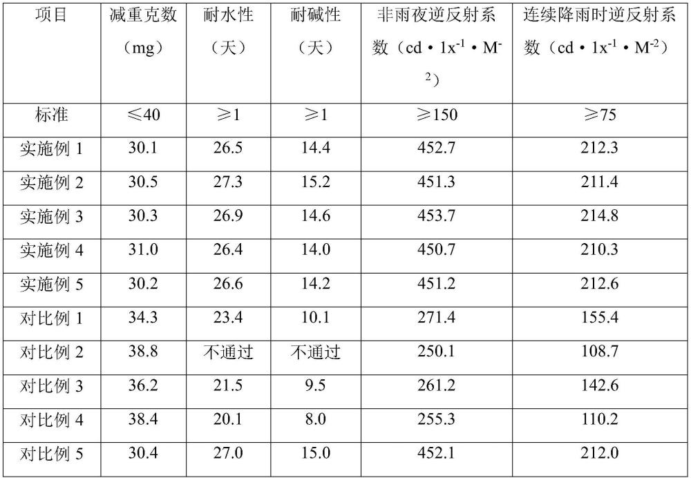 一種超快干水性彩色厚涂標(biāo)線及其制作方法與流程