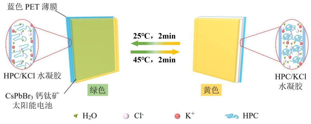 一種熱致變色鈣鈦礦智能光伏窗及其制備方法