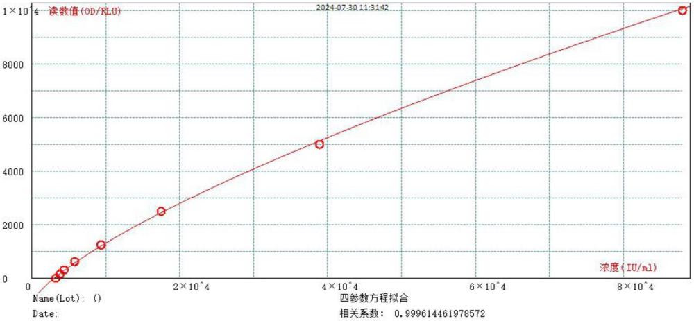 一種檢測IGFBP2蛋白或IGFBP2多肽的單克隆抗體對及其應用的制作方法