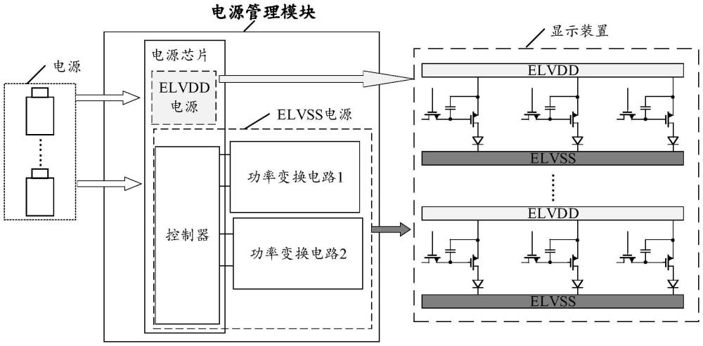 电源管理模块、显示模组、电源芯片和电子设备的制作方法