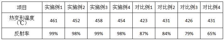 一種強(qiáng)化黑色光伏背板膜及其制備方法與流程