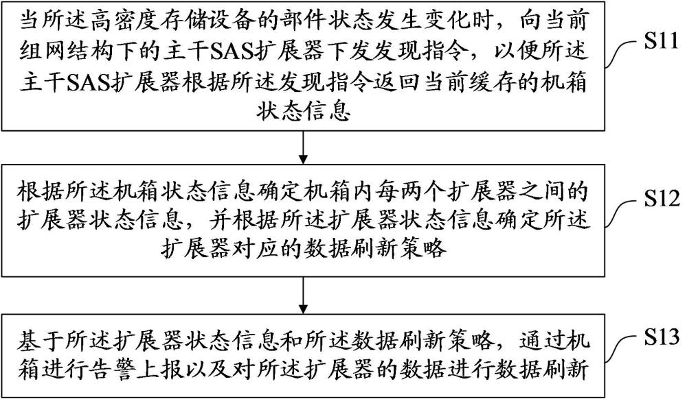 一種數(shù)據(jù)處理方法、裝置、設(shè)備及介質(zhì)與流程