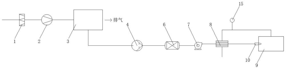 一種基于負壓膜的低露點富氧裝置的制作方法