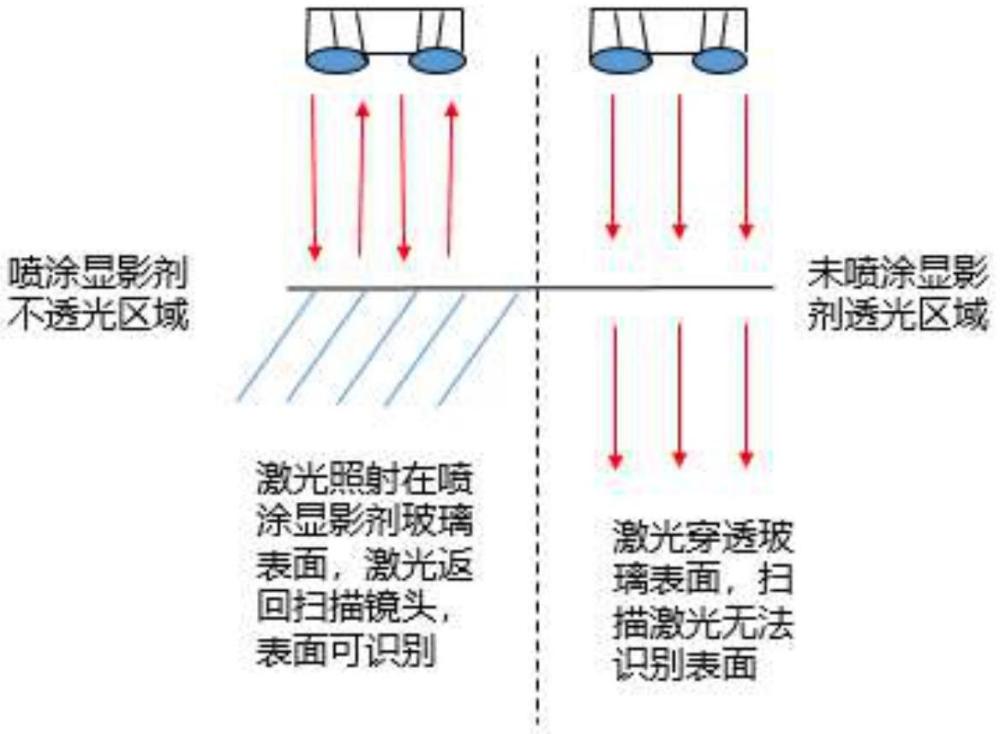 獲取汽車玻璃黑邊位置及測(cè)量玻璃透光面積的方法及系統(tǒng)與流程