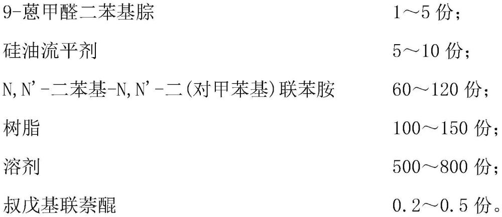 一種可見光透過率低的電荷傳輸層涂料及其制備方法與流程