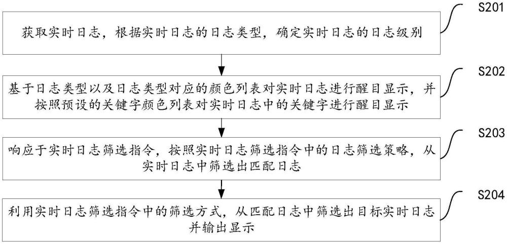 一種實時日志篩選方法、裝置及設(shè)備與流程