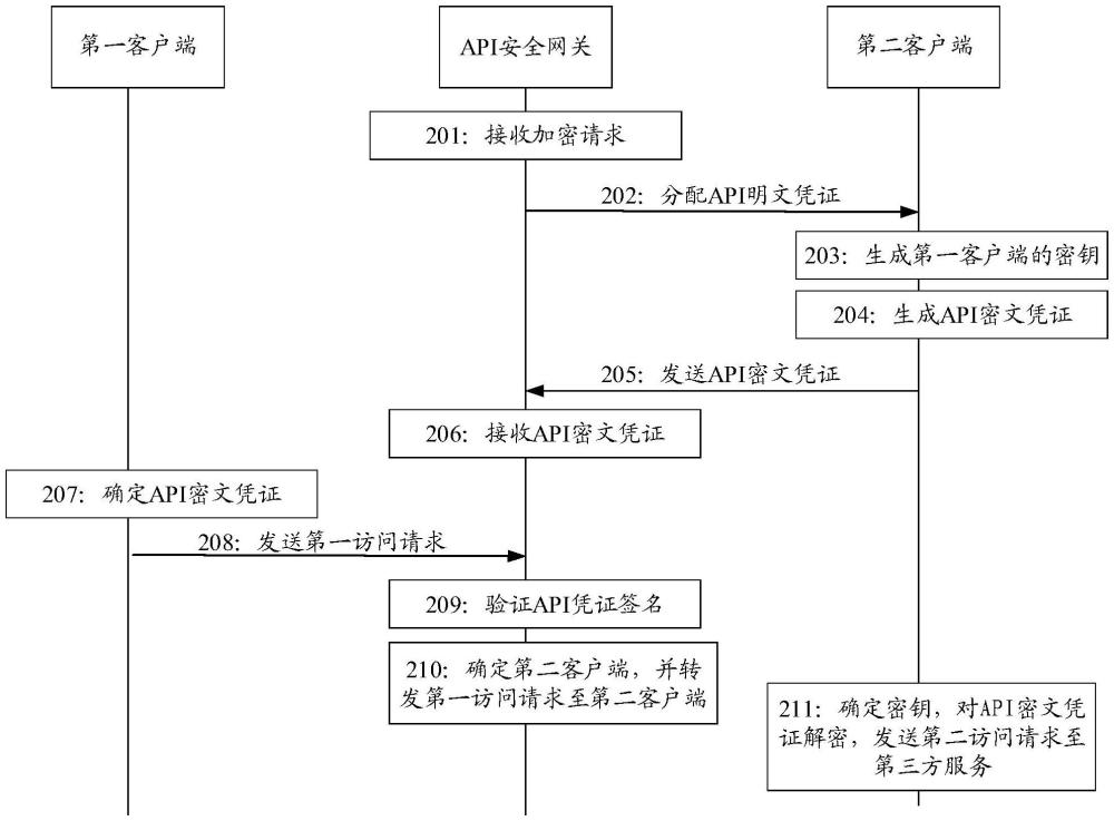 一種第三方服務(wù)訪(fǎng)問(wèn)方法及裝置與流程