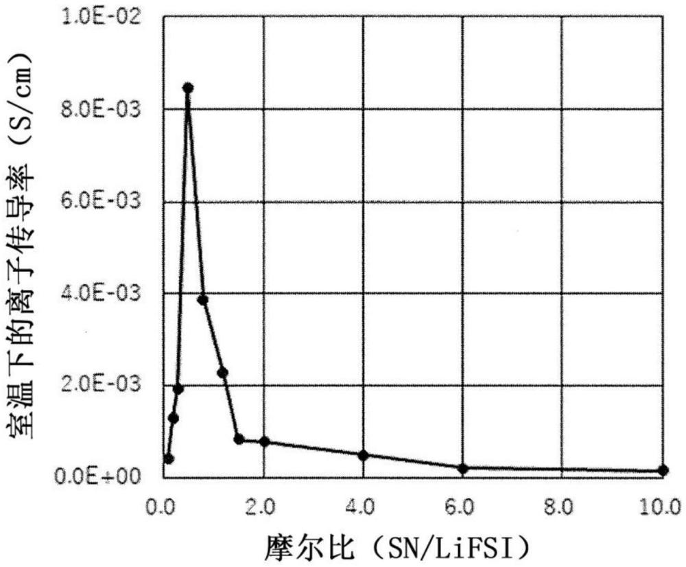 電解質(zhì)以及具備電解質(zhì)的電池的制作方法