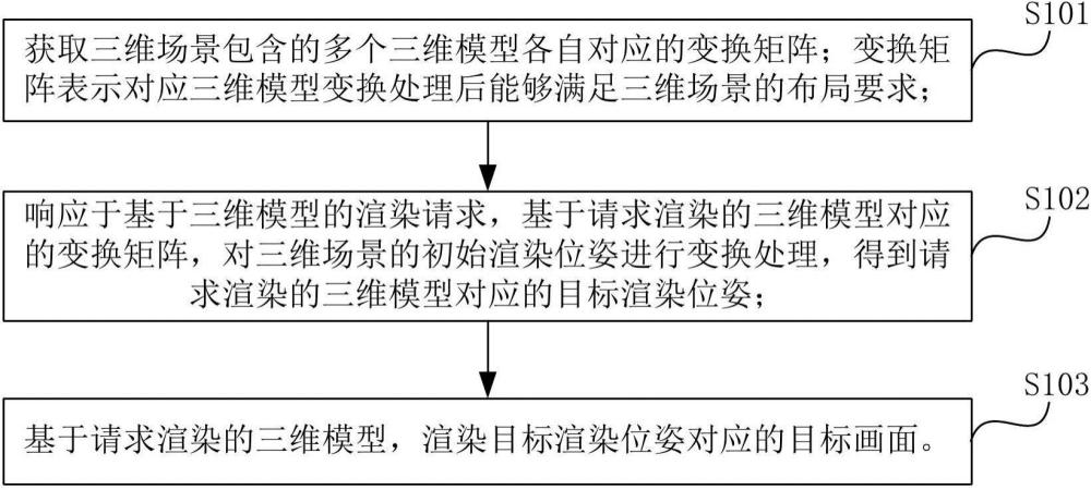 三維場(chǎng)景渲染處理方法及裝置與流程