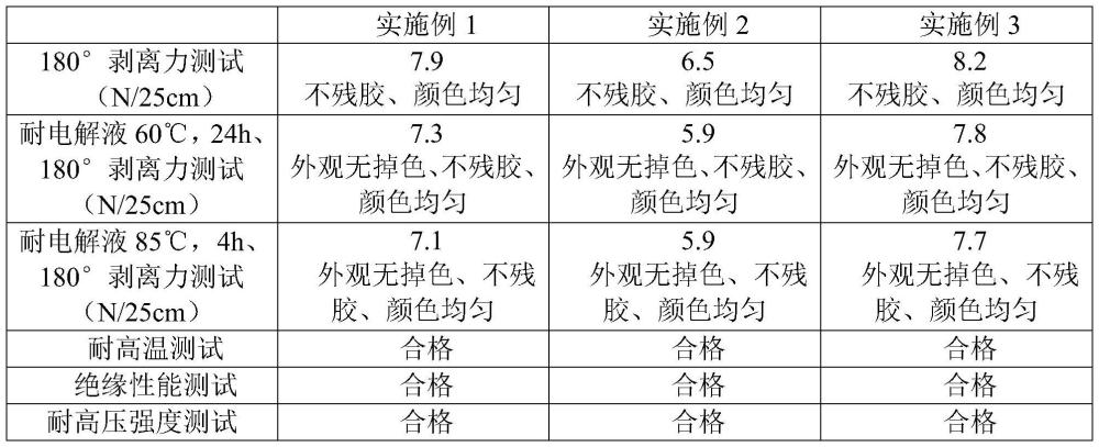 耐電解液增強型丙烯酸酯壓敏膠、其制備方法及終止膠帶與流程