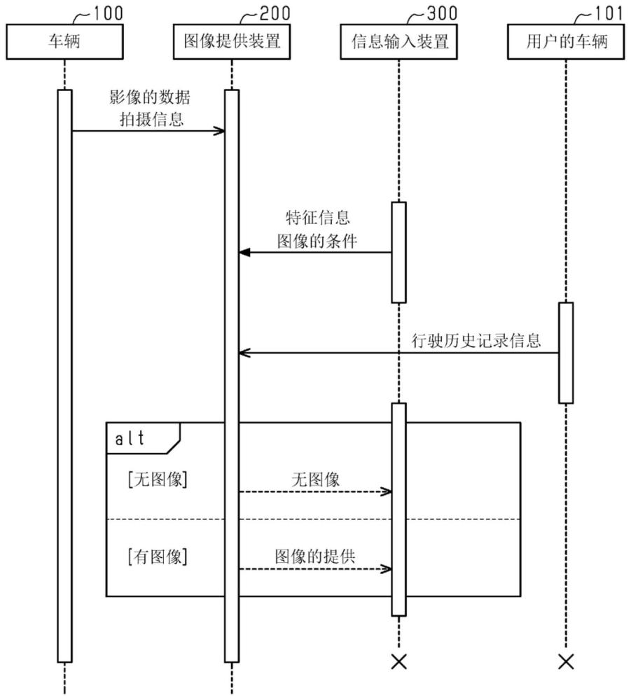 圖像提供裝置的制作方法