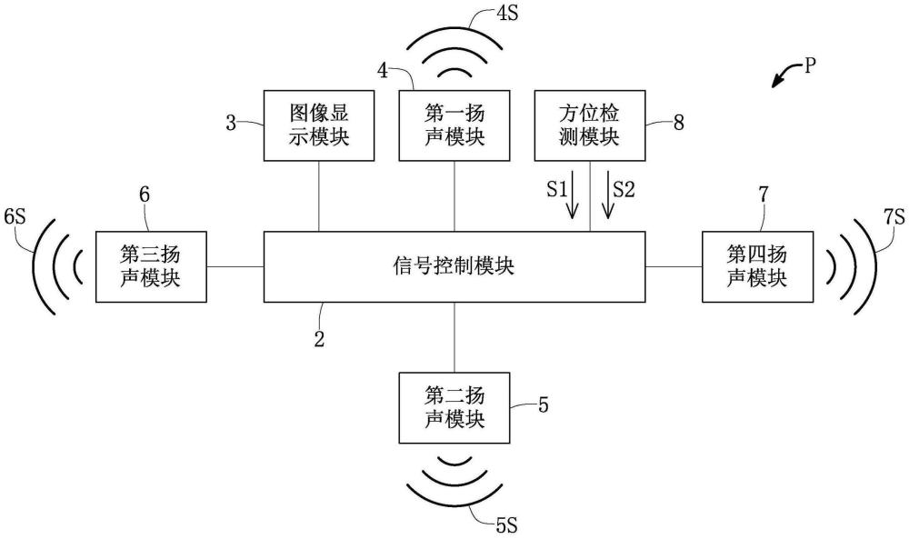 依據不同方位以調整輸出聲道的便攜式電子裝置以及方法與流程