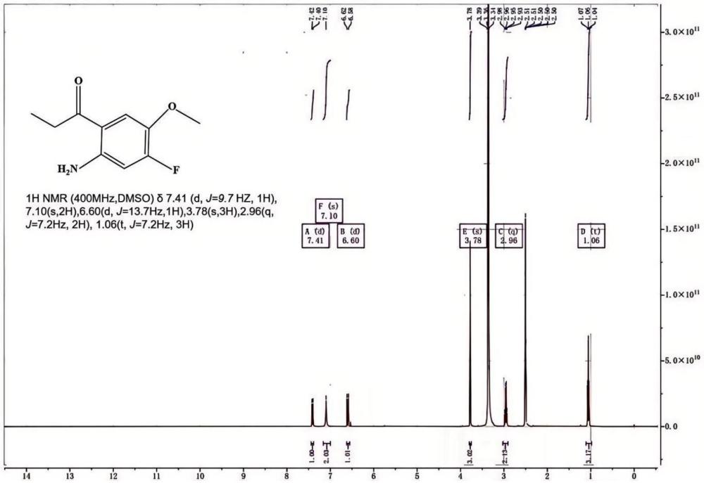 一種1-（2-氨基-4-氟-5-甲氧基苯基）-1-丙酮的合成方法