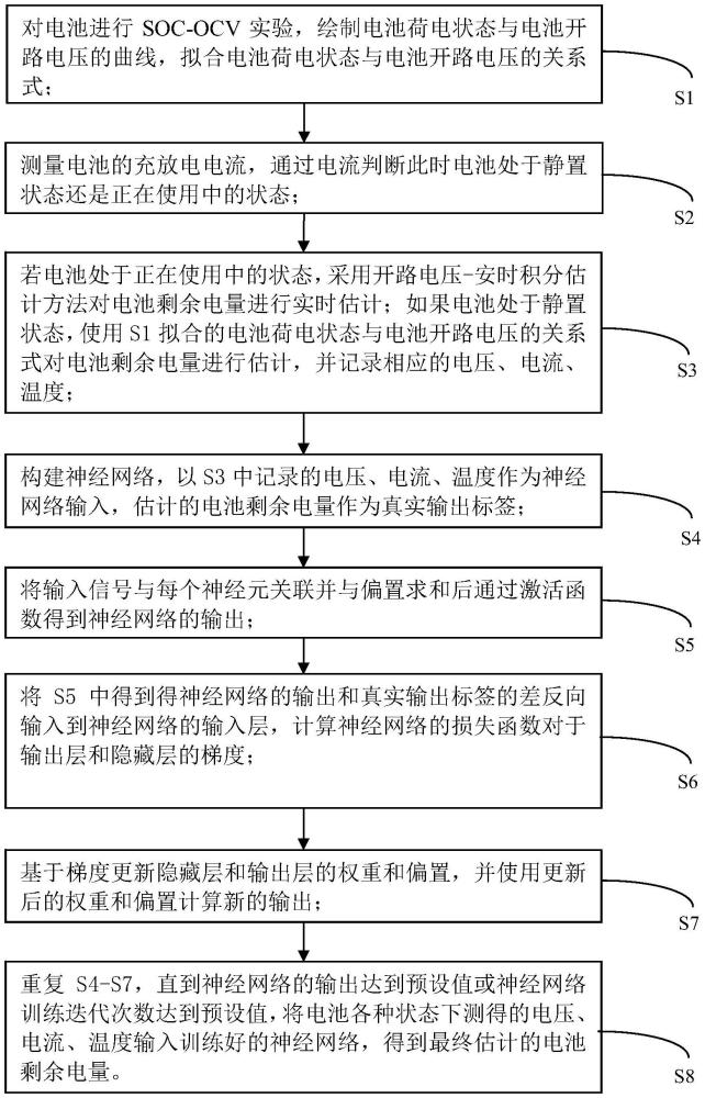 一种车载铅酸电池剩余电量估计方法、存储介质、设备