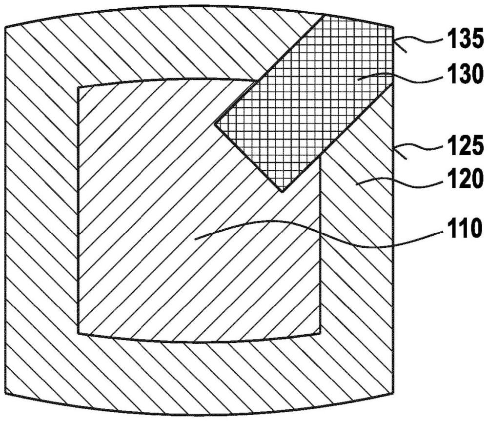 用于生產(chǎn)風(fēng)力渦輪機轉(zhuǎn)子葉片的中空復(fù)合構(gòu)件的心軸的制作方法