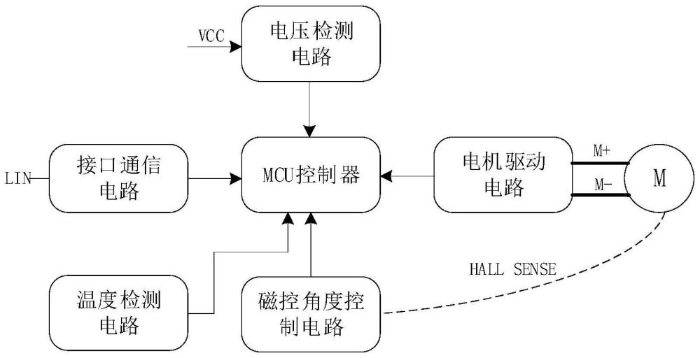 新能源车用多通阀执行控制电路的制作方法