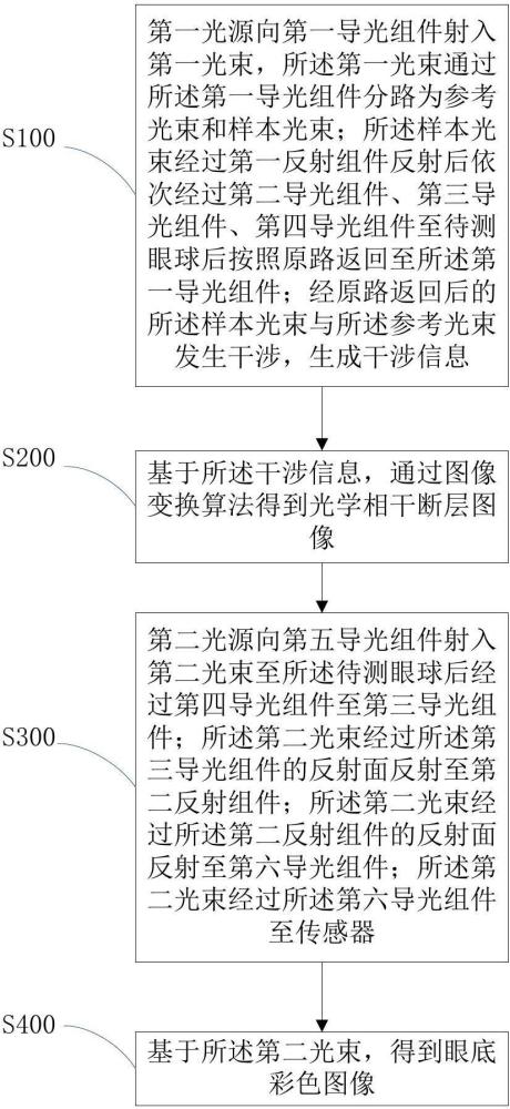 一種成像方法及系統(tǒng)與流程