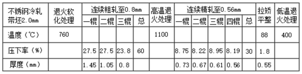 不锈钢冷轧带钢在线去磁工艺方法与流程