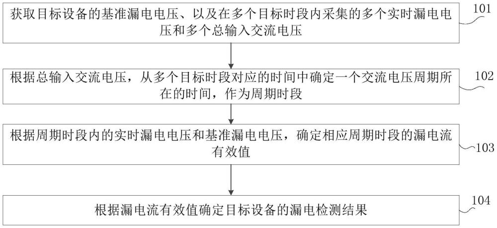 設(shè)備漏電檢測方法、裝置、存儲介質(zhì)及電子設(shè)備與流程