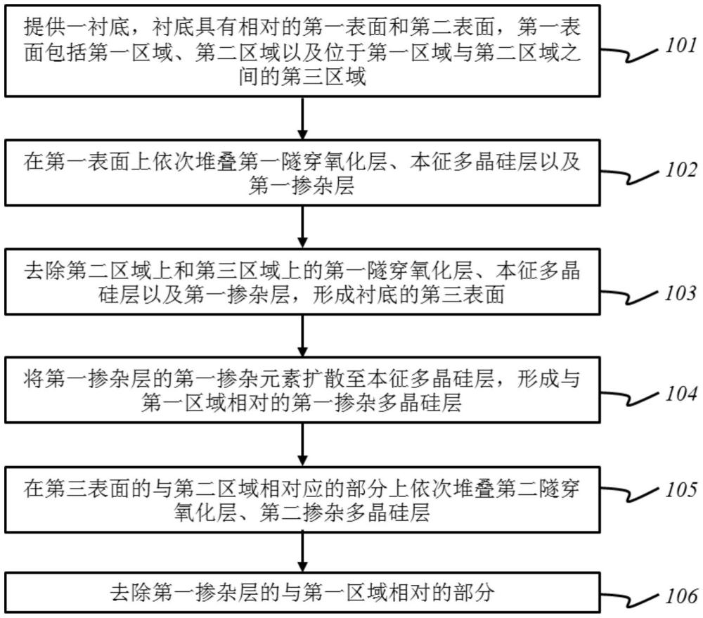 一種光伏電池及其制備方法與流程