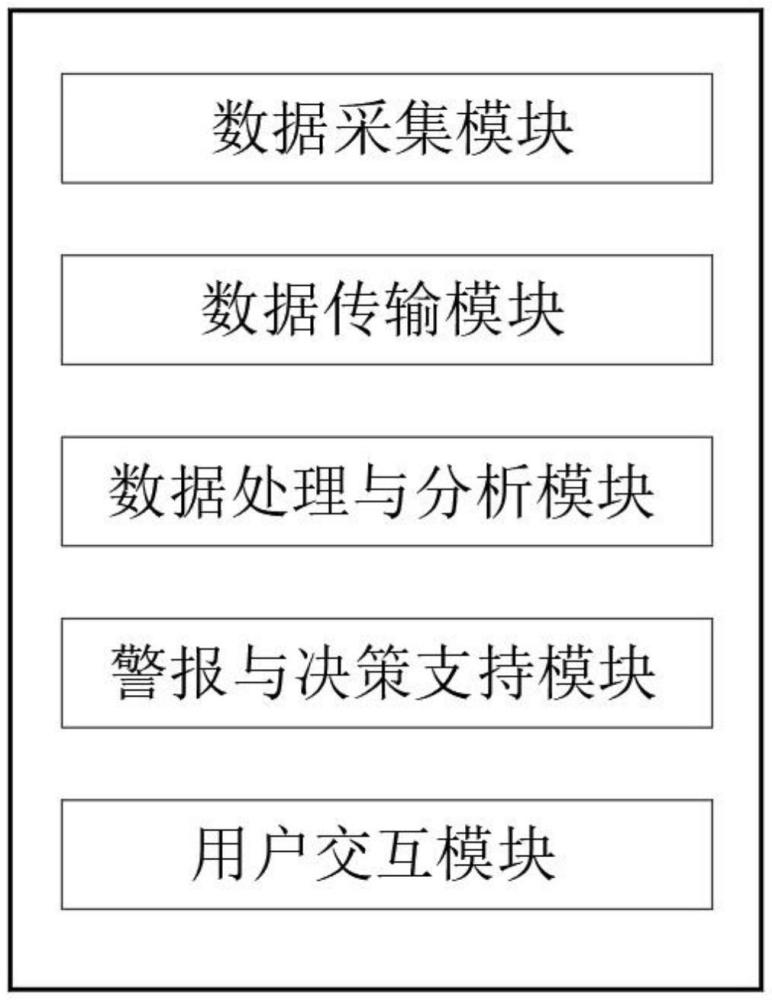 隧道結(jié)構(gòu)健康監(jiān)測(cè)智能分析系統(tǒng)的制作方法