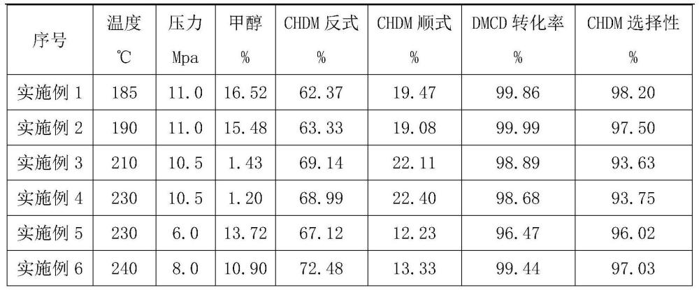 一種增產(chǎn)1,4-環(huán)己烷二甲醇及提高反式異構(gòu)體含量的方法與流程