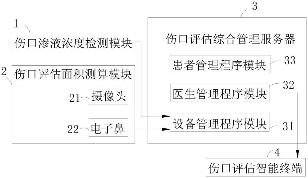 基于人工智能的慢性傷口評估系統(tǒng)