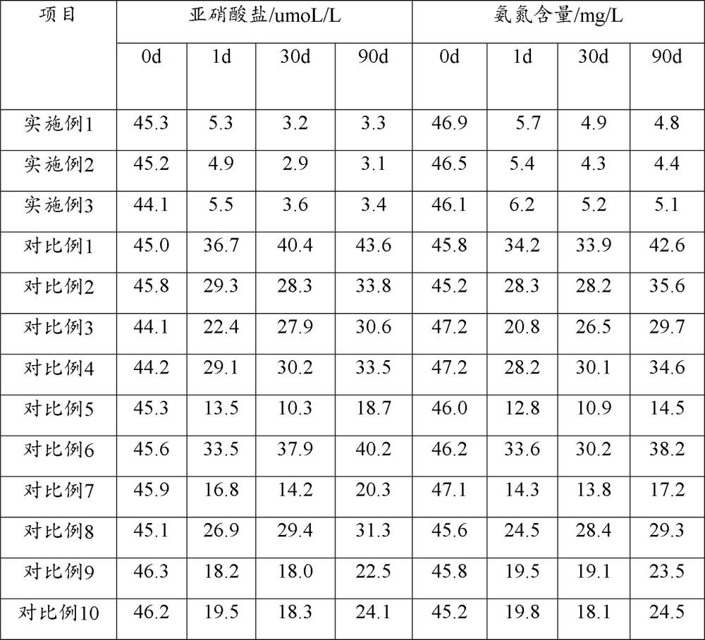 一種基于復(fù)合微生物的水產(chǎn)養(yǎng)殖用水體凈化劑及其制備方法與流程