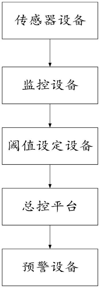 一種基于物聯(lián)網(wǎng)的鋼結(jié)構(gòu)施工智能監(jiān)控與預(yù)警系統(tǒng)及方法與流程