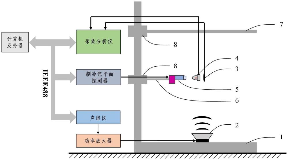 基于顯微熱成像技術的熱線式MEMS傳感器測試裝置及其測量方法與流程