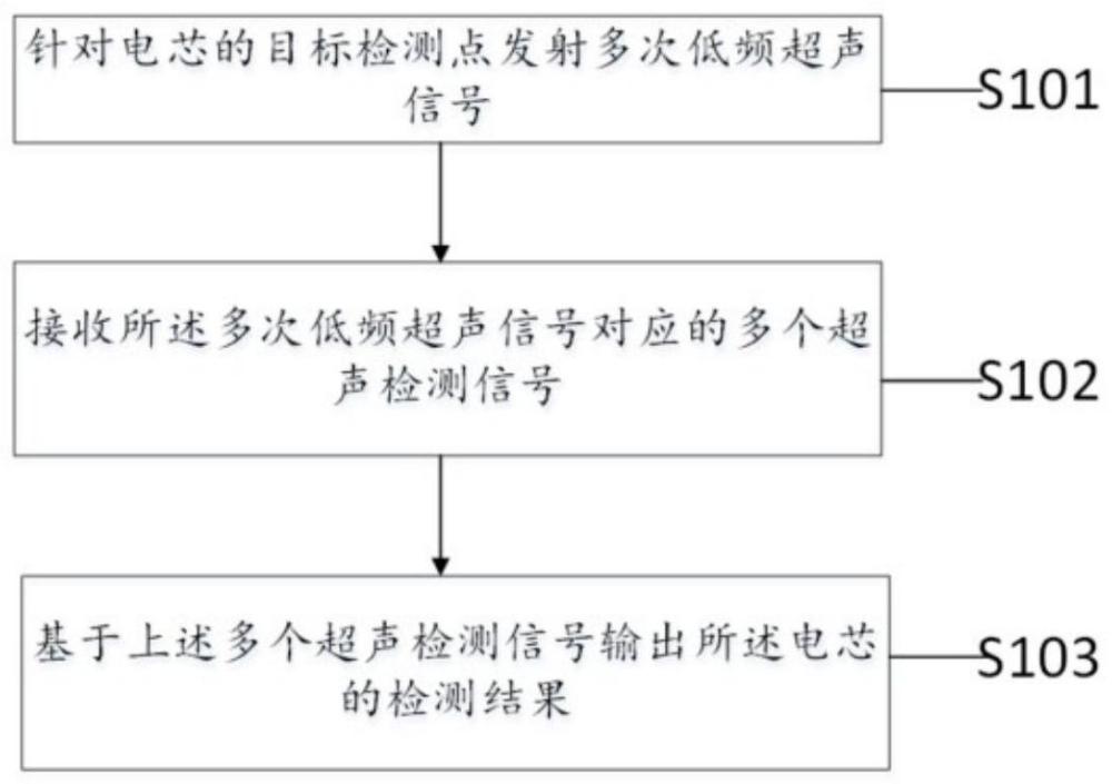 一种电芯检测方法以及装置与流程