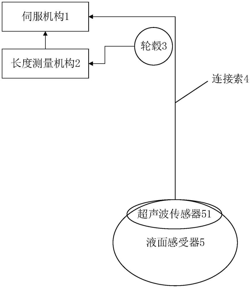 一種伺服液位計的制作方法