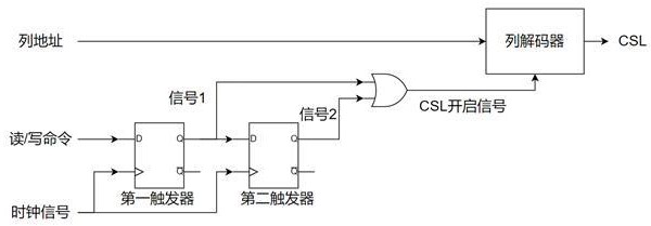 列選通信號(hào)控制電路的制作方法