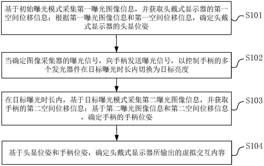 信息交互方法、裝置、頭戴式顯示器、穿戴設(shè)備及介質(zhì)與流程