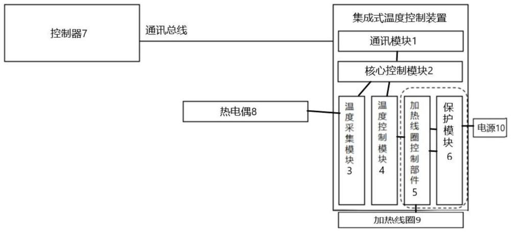 一種集成式溫度控制裝置和注塑機(jī)的制作方法