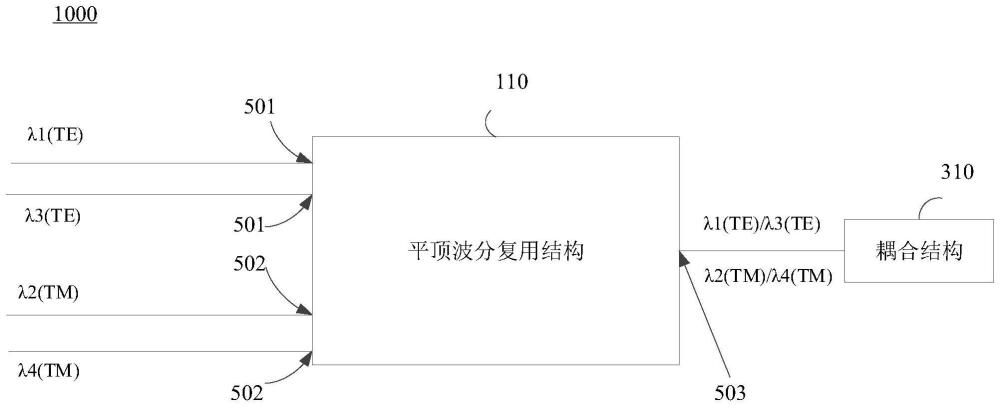 片上集成波分復用器及光子集成電路芯片的制作方法