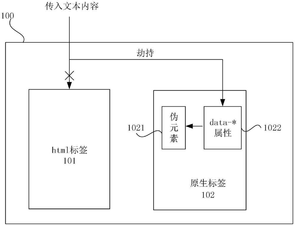 一種防御頁面文本抽取的文本內容渲染組件及方法與流程