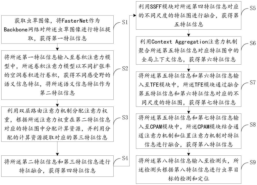 一種基于深度學(xué)習(xí)的蟲草目標(biāo)識別方法及裝置、終端設(shè)備